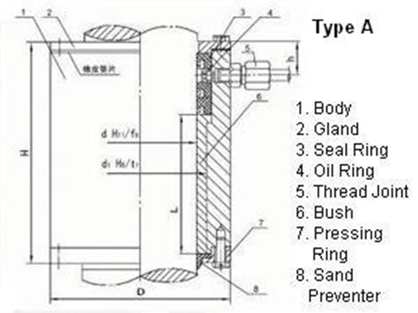 A Gliding Watertight Lower Rudder Bearer CB790-87 Drawing.jpg